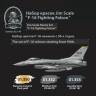 Набор акриловых красок Jim Scale "F-16 Fighting Falcon"