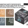 Набор спиртовых красок Jim Scale "Стандартные цвета тропического камуфляжа Люфтваффе RLM 78/79/80"